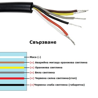 Комбиниран LED светодиоден фар за задна светлина